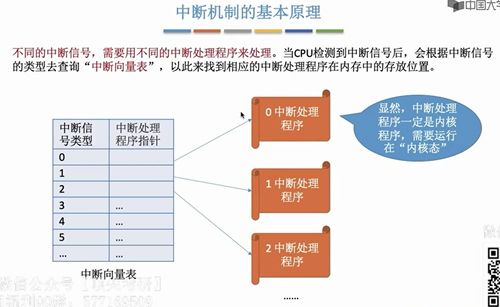 操作系统1 5