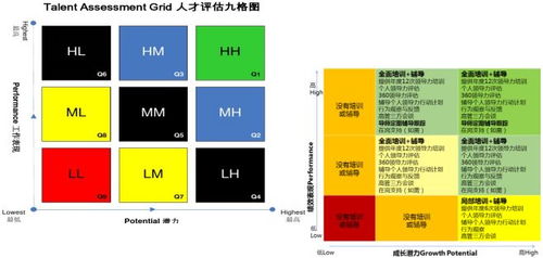 领导力发展的7个关键原则 上篇 搭建有效领导力发展体系的最佳实践经验萃取