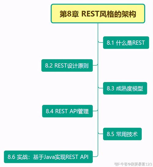 学完阿里架构师分享的685页分布式系统开发实战文档直接入职蚂蚁